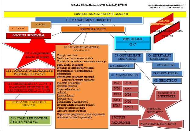 organigrama 18